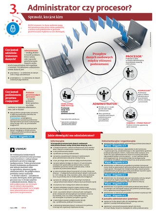 Administrator czy procesor? Sprawdź, kto jest kim