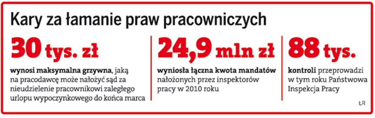 Kary za łamanie praw pracowniczych
