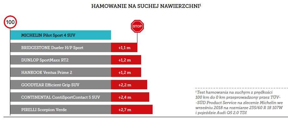 Badania wykonane przez TÜV-SÜD i DEKRA