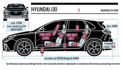 Hyundai I30 1 4 T Gdi N Line Dobra Dawka Sportu Na Co Dzien Test