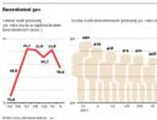 Tani i wierny. Pracownik po pięćdziesiątce