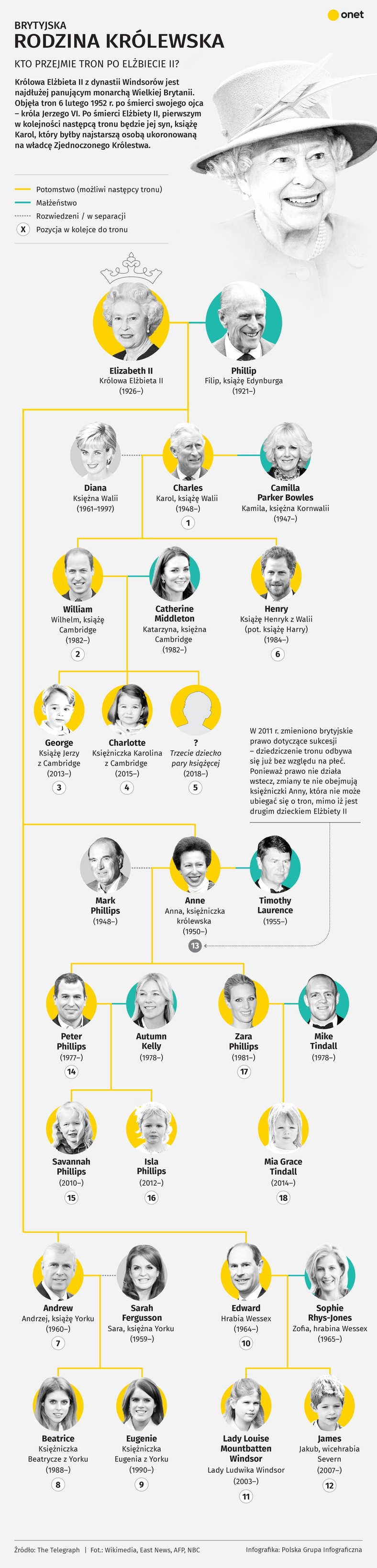 brytyjska-rodzina-kr-lewska-infografika-wiadomo-ci