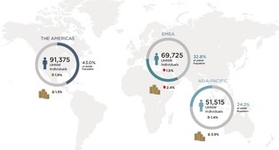 Ultrabogacze na świecie. Fortuny najzamożniejszych rosną, ale nie wszędzie