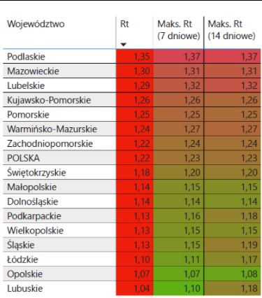 Wskaźnik R dla województw