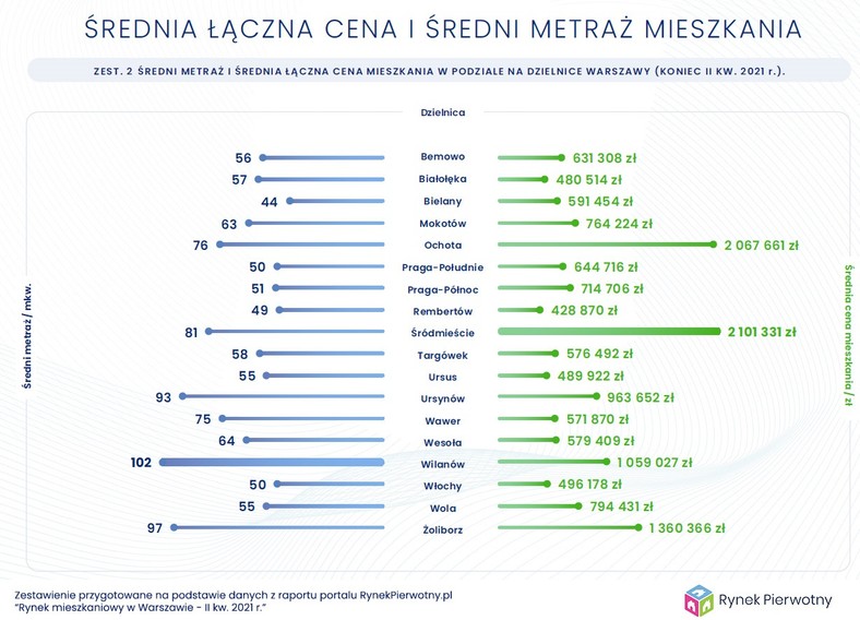 Cena i metraż