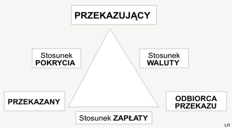 Przekaz