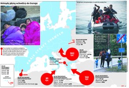 Którędy uchodźcy trafiają do UE? Jest sześć migracyjnych szlaków
