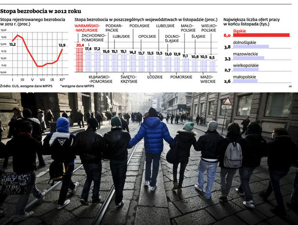 Stopa bezrobocia w 2012 roku, fot. shutterstock