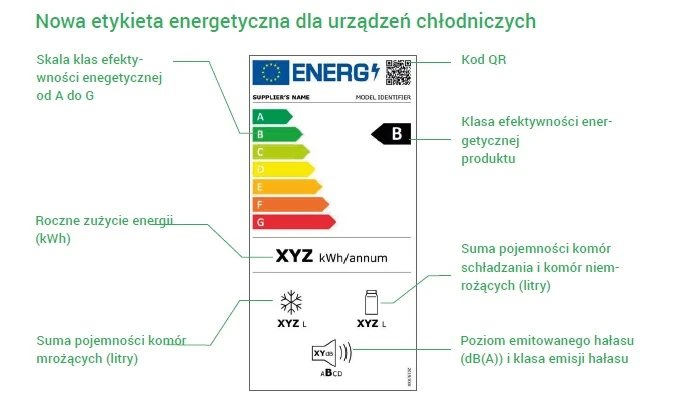 Etykieta energetyczna dla urządzeń chłodniczych od 1 marca 2021 r.