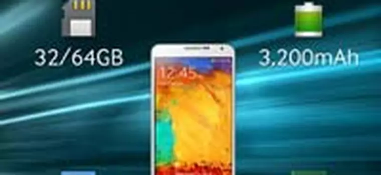 Samsung Galaxy Note 3 królem benchmarków. Czy na pewno?