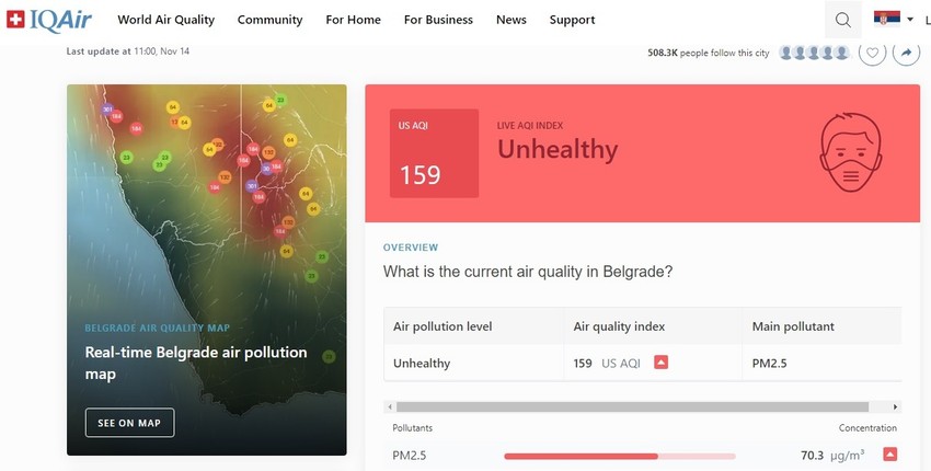 Indeks kvaliteta vazduha u Beogradu pokazuje da je takođe trenutno "nezdrav"
