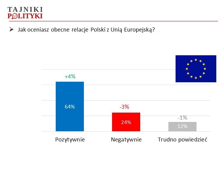 Relacje z UE, fot. www.tajnikipolityki.pl