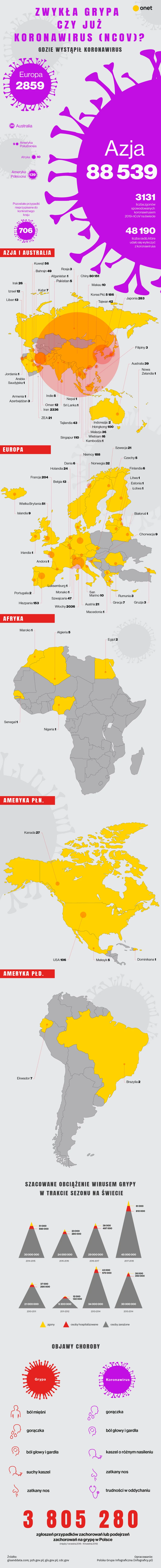 Koronawirus a grypa, infografika