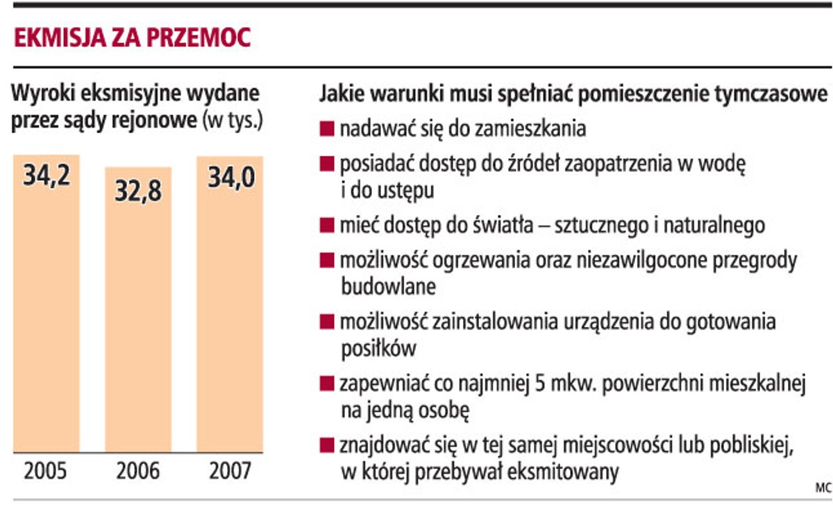 Eksmisja za przemoc