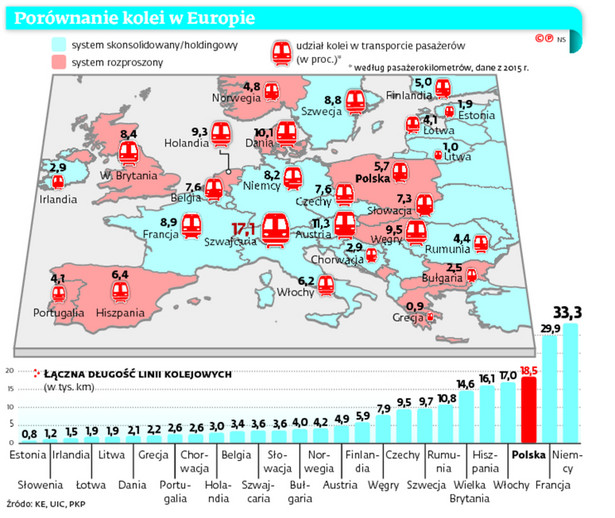 Porównanie kolei w Europie