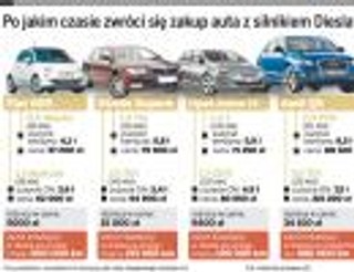 Epoka diesla właśnie się skończyła