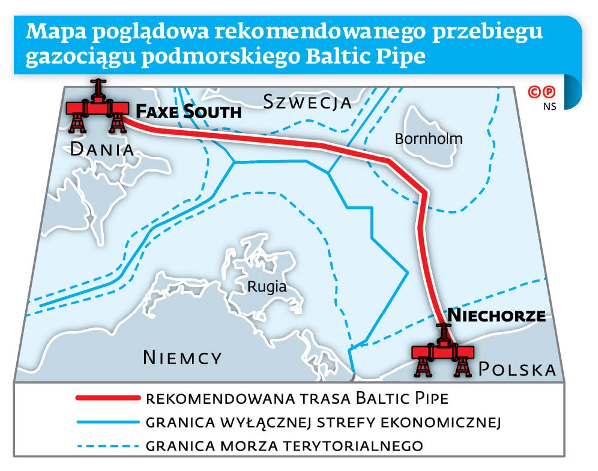 Baltic Pipe ominie niemieckie wody