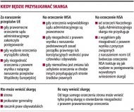 Kiedy będzie przysługiwać skarga