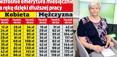 Dłuższa praca się opłaca? Sprawdziliśmy, ile można zyskać