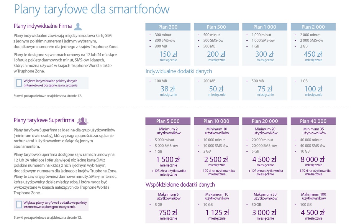 Plany taryfowe dla smartfonów