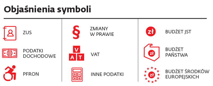 Terminy ważne dla sfery budżetowej [KSIĘGOWOŚĆ BUDŻETOWA]