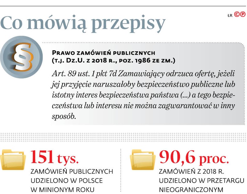 Co mówią przepisy