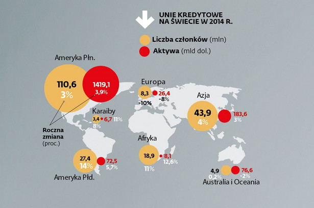 Unie kredytowe na świecie w 2014 r.