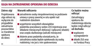 Powraca ulga na nianie