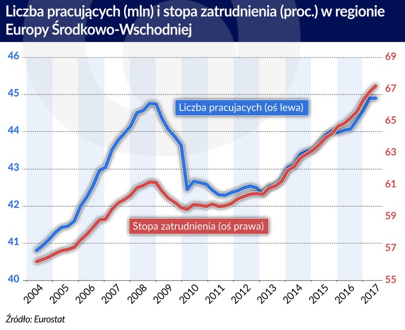 ESW liczba pracujących i stopa zatrudnienia (graf. Obserwator Finansowy)