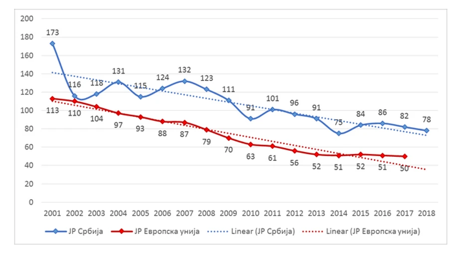 Grafikon, Agencija za bezbednost saobraćaja