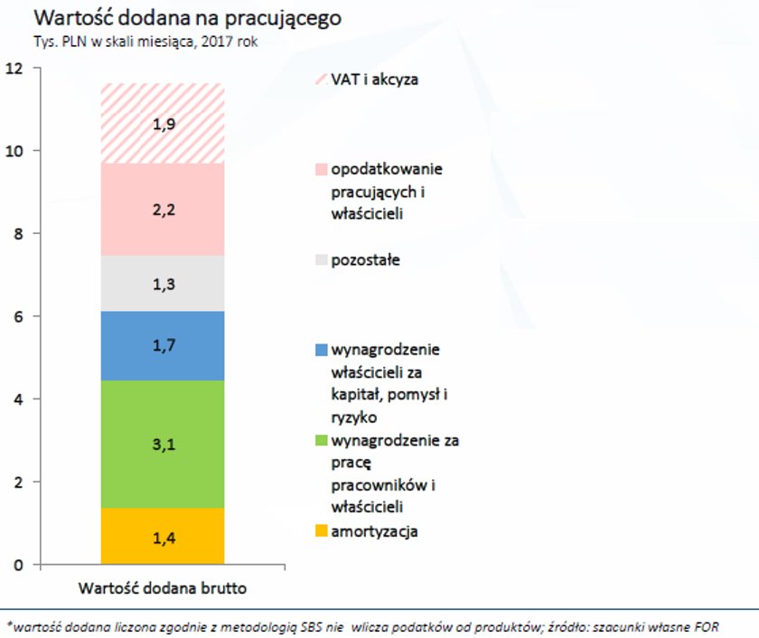 Ile mojej pensji to podatki, a ile zabiera pracodawca? Dane z 2017 roku