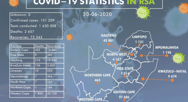 National Institute for Communicable Diseases, South Africa (NICD)