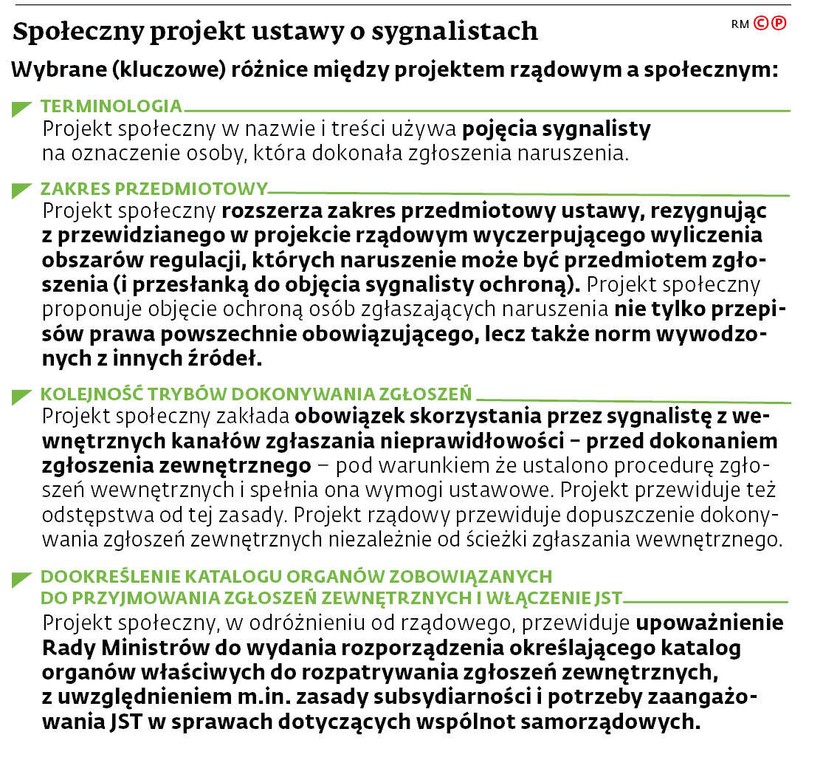 Społeczny projekt ustawy o sygnalistach