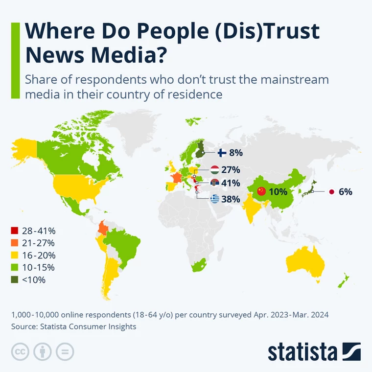 Mapa zaufania do mediów informacyjnych