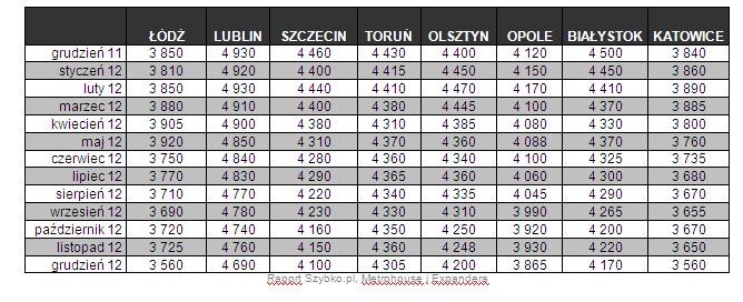 Ceny ofertowe cz. 2