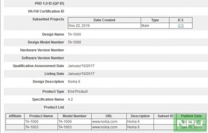 Nokia 6 w wykazie Bluetooth SIG