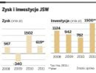 JSW: związki wciąż straszą. 3 czerwca załoga podejmie decyzję w sprawie protestu