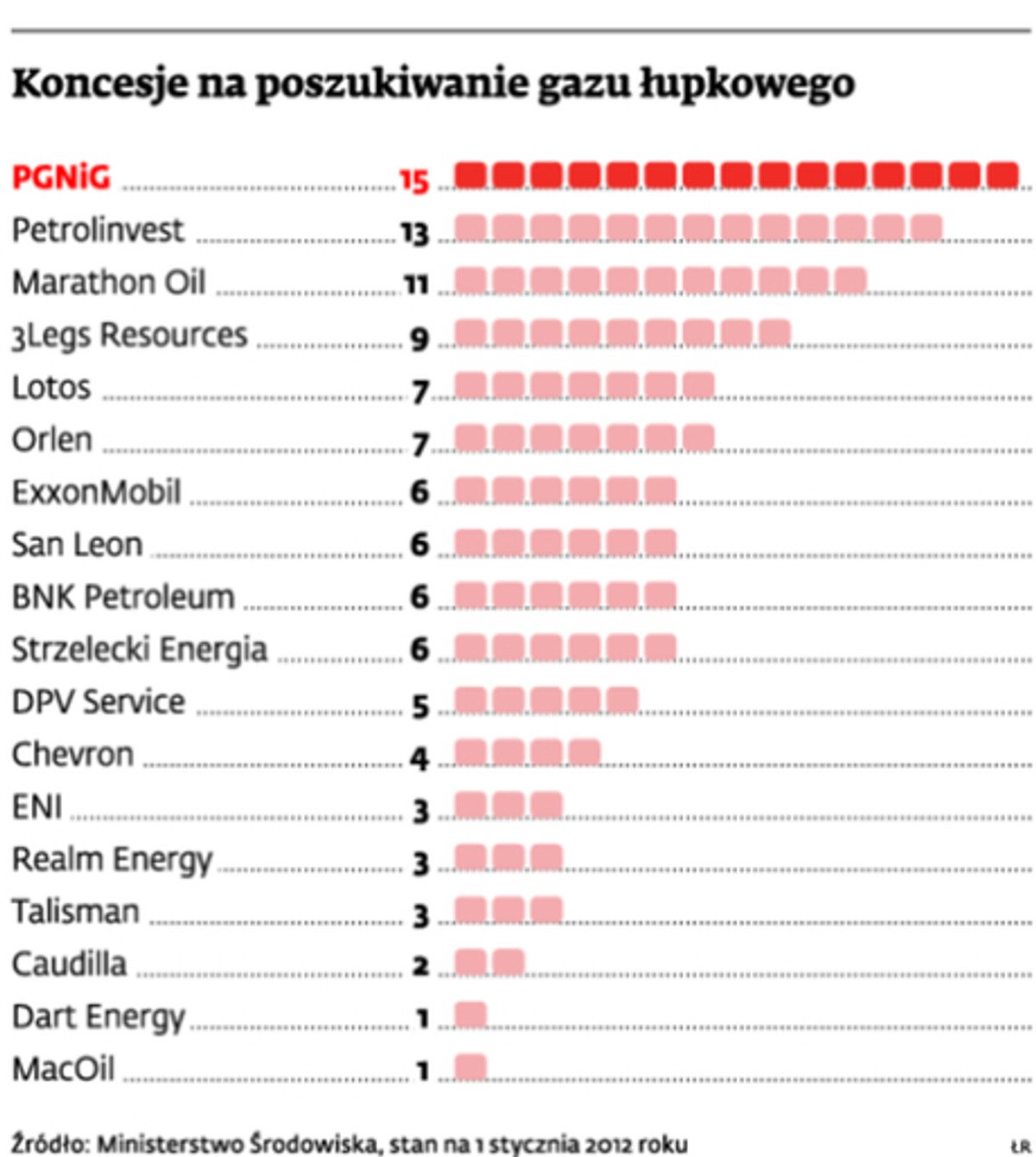 Koncesje na poszukiwanie gazu łupkowego