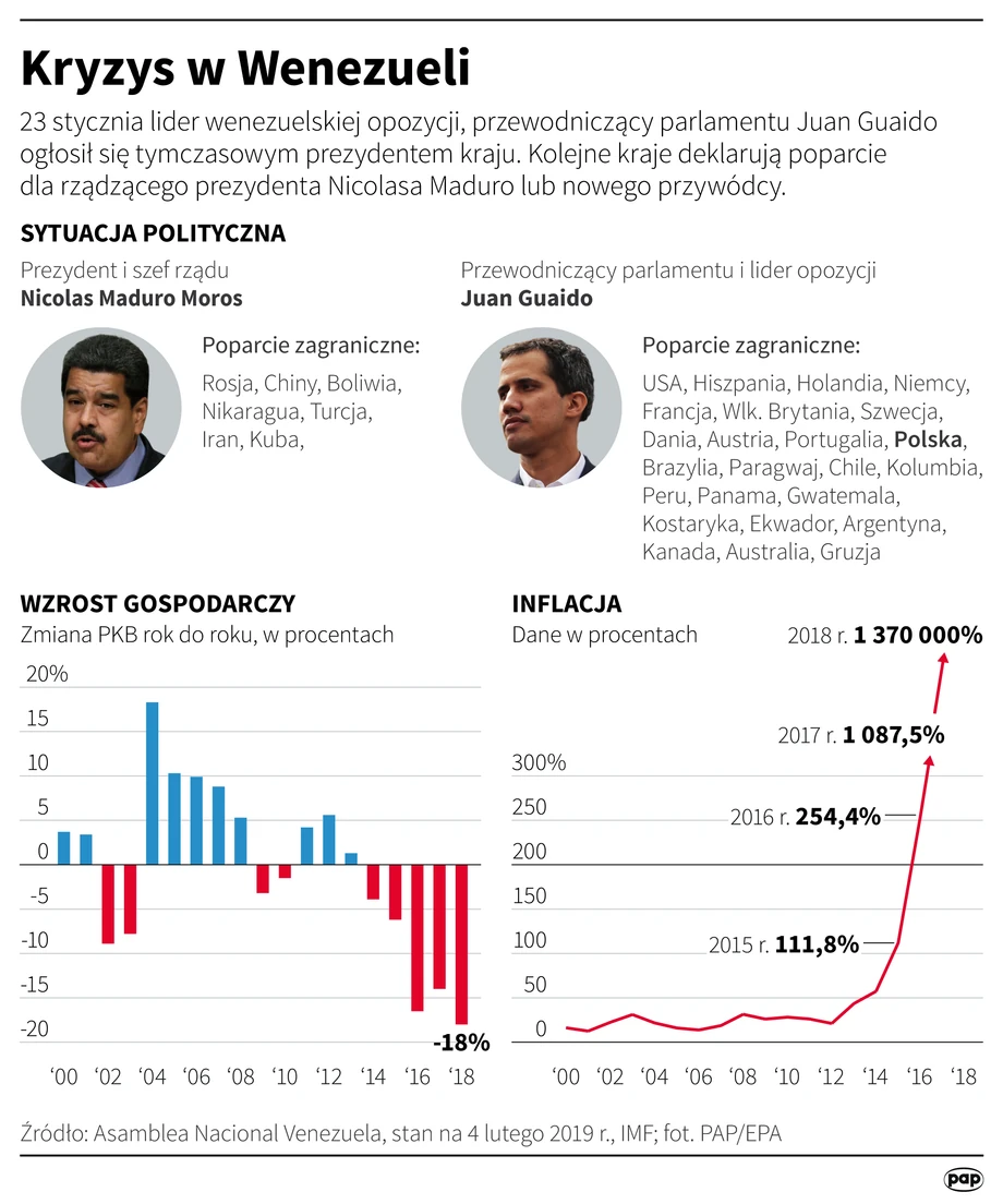 Kryzys w Wenezueli