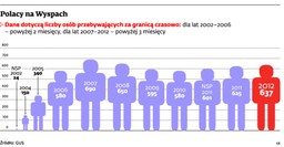 Odsiecz Sikorskiego. Rząd szykuje się do walki o Polaków w Wielkiej Brytanii