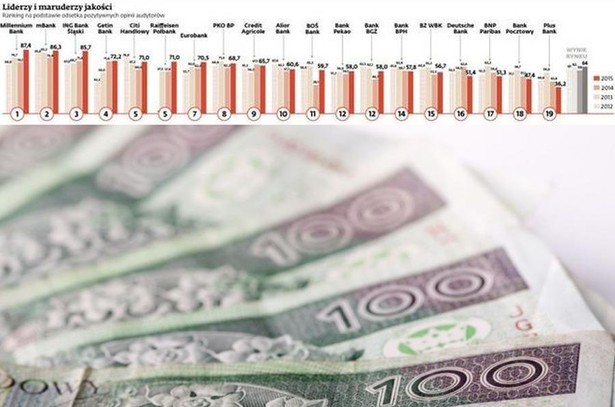 Liderzy i maruderzy jakości