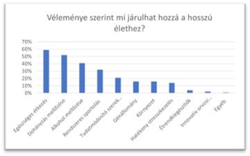 Az emberek a hagyományos módszerekben bíznak, ha a hosszú és egészséges életről van szó.