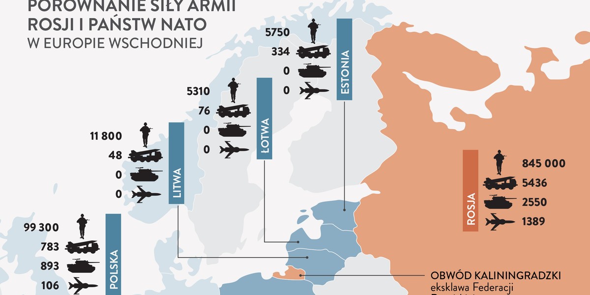 W Polsce nie będzie stałych baz NATO