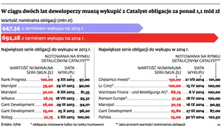 Deweloperzy pod ogniem żądań