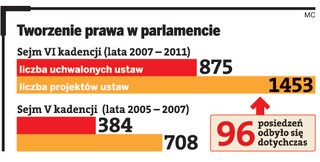 Przed wyborami Sejm zbierze się tylko trzy razy. Jakich ustaw nie można odkładać?