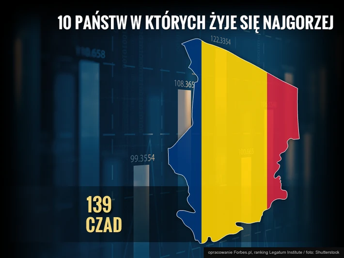 Najgorsze państwa do życia: 139. Czad