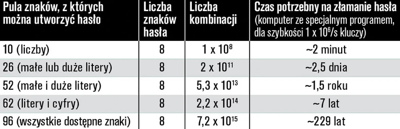 Spotyka się z dziewczyną z bractwa na odległość