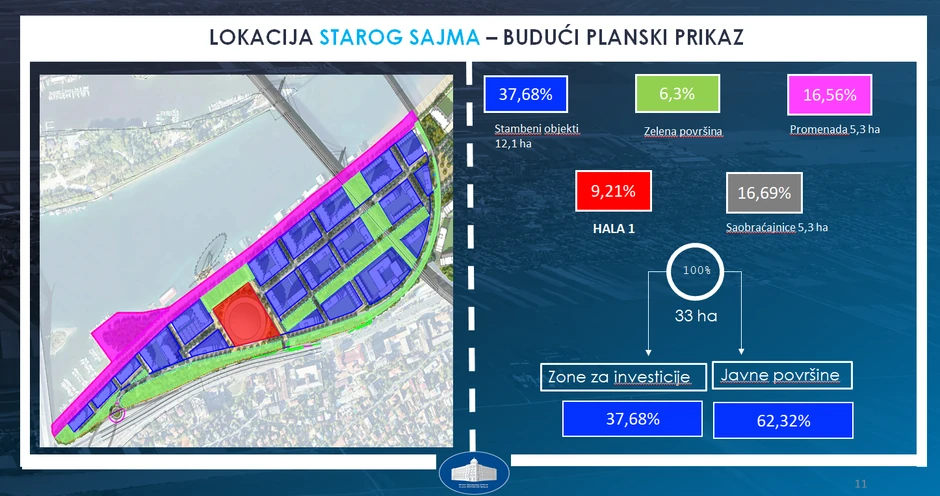 Lokacija starog Sajma - budući planski prikaz