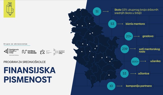 FinPis infografik 