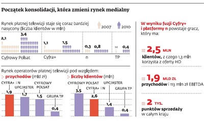 Canal + i TVN. Wielki alians francusko-polski